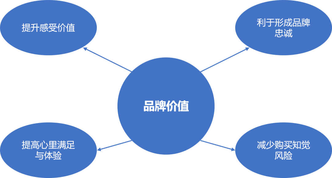 为什么同样的咖啡豆，但是价格会不一样？