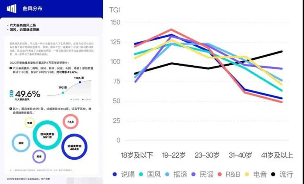 一些音乐终将「老去」，但总有音乐「正年轻」