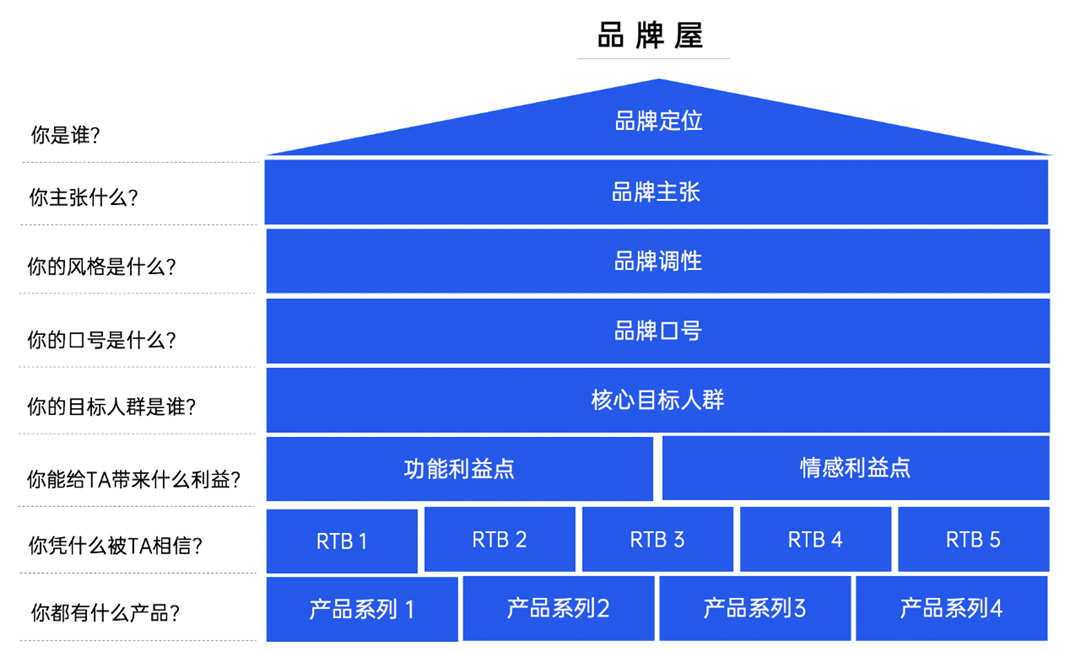 品牌是什么意思？