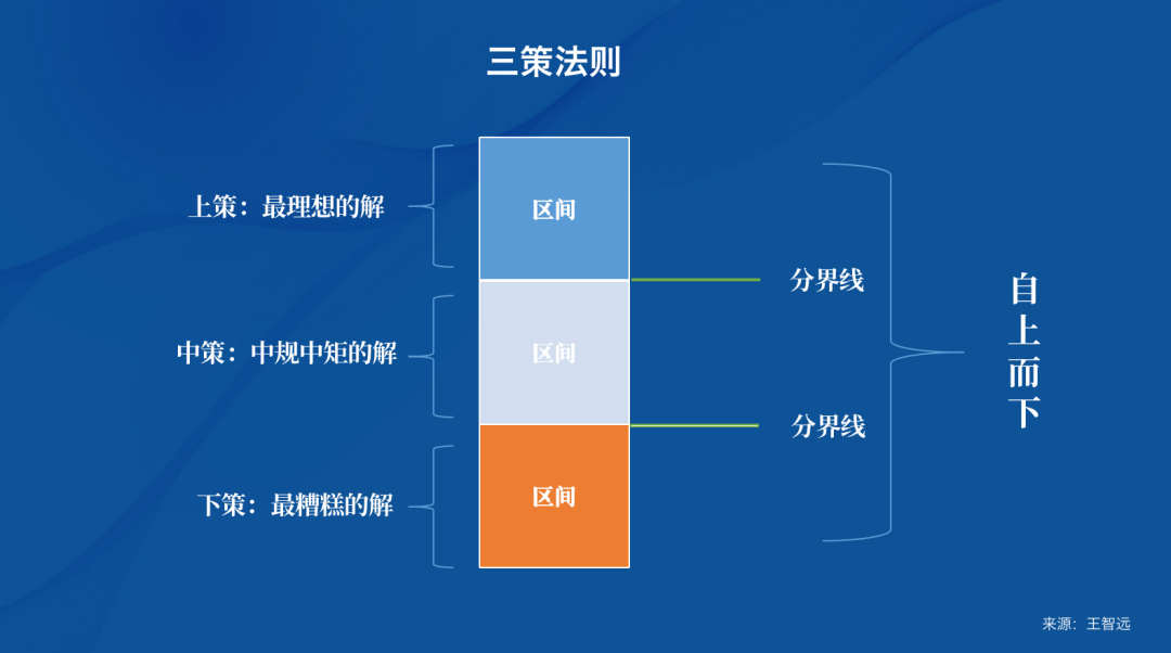 什么是独立思考？一套独立思考方法论