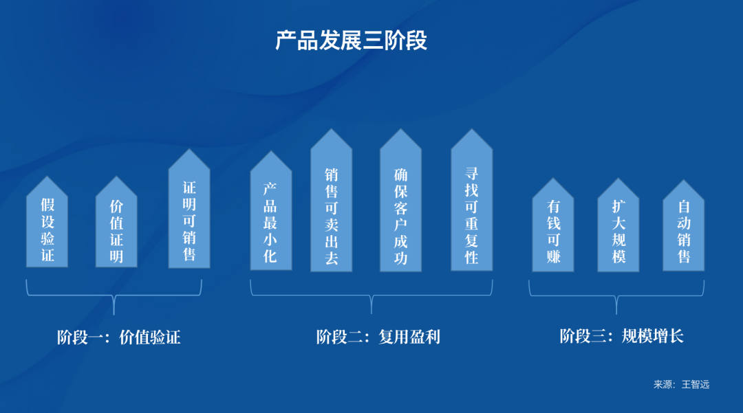 初创TOB公司怎么打胜仗？