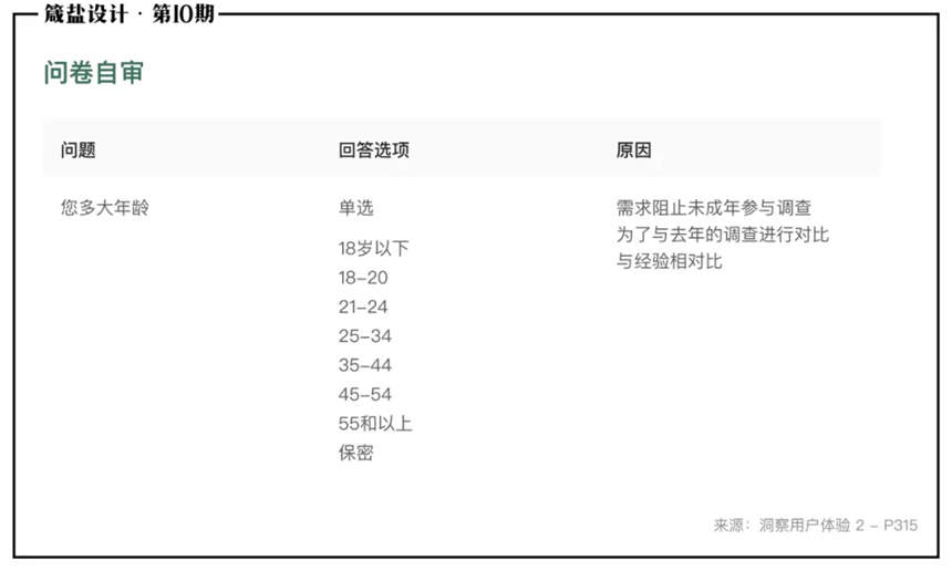 谈谈如何设计一份调查问卷