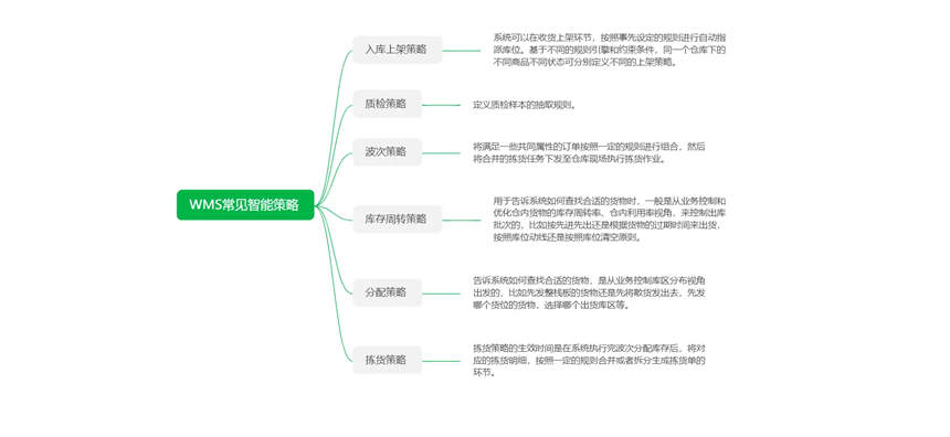 如何应对五花八门的业务场景—WMS智能业务策略