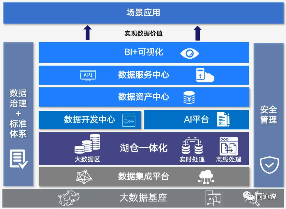 一文聊透数字化转型，获得企业未来生存的入场券