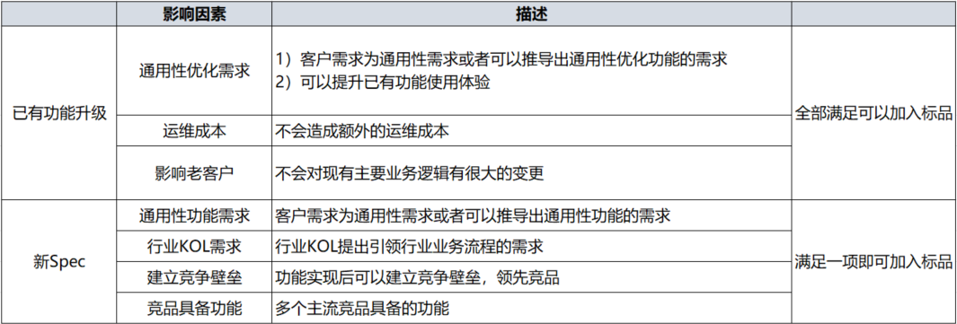 浅谈SaaS产品需求管理模型