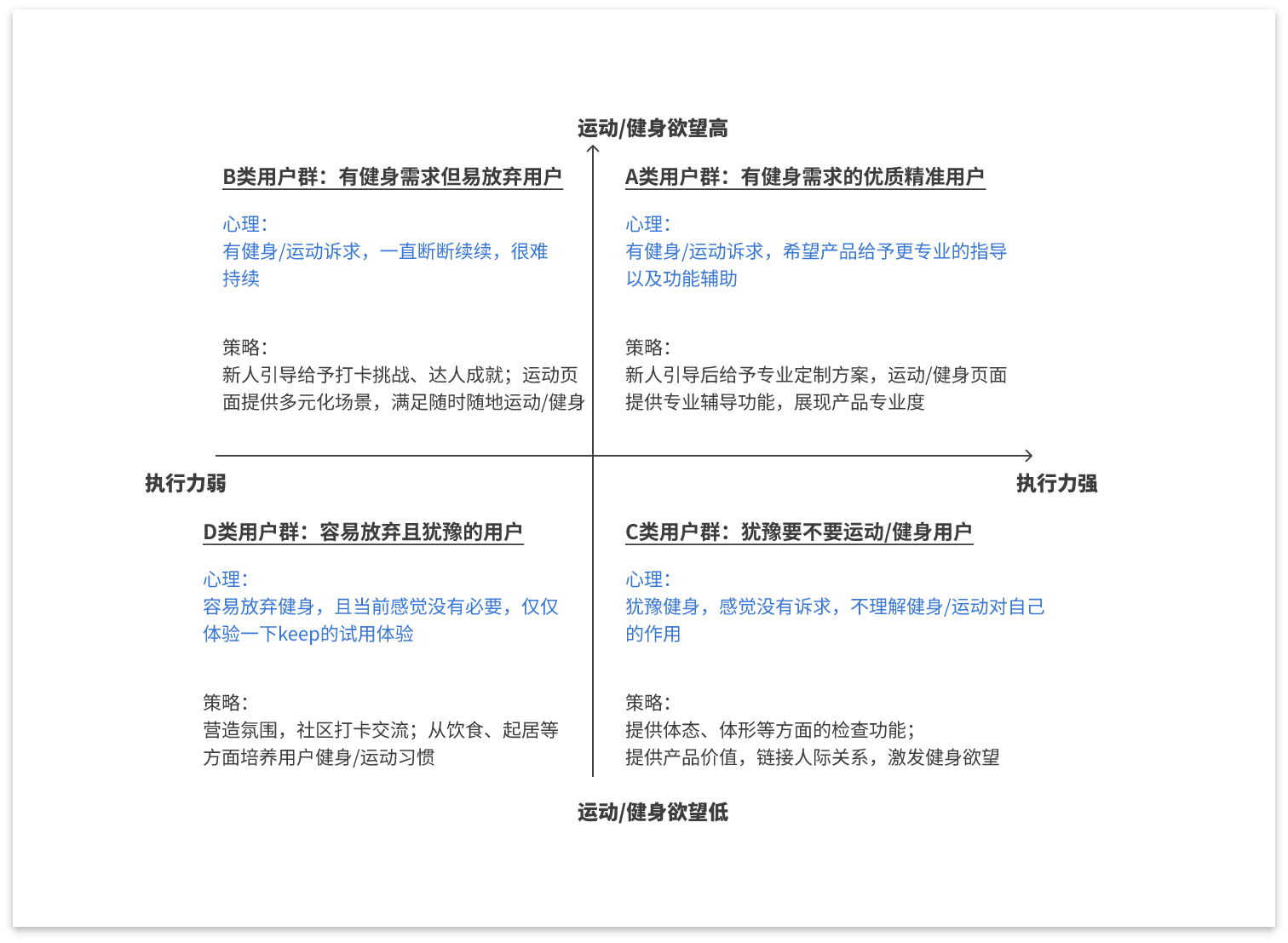 百万级工具型产品如何增长？