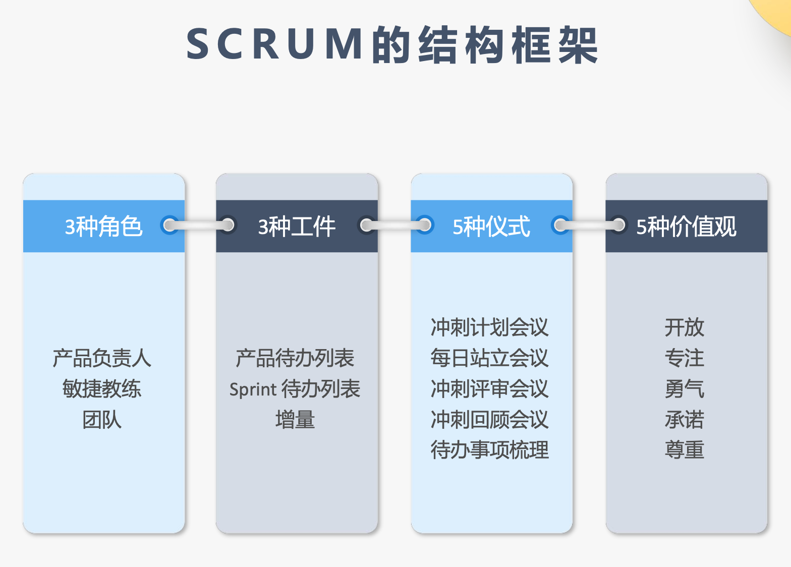 PMP带给产品经理的反思—努力做好产品之外的事