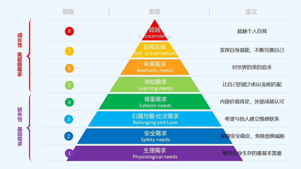 如何在私域中捕获属于你自己的价值点？