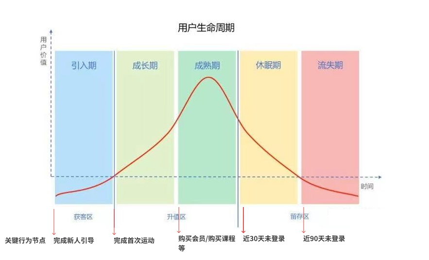 百万级工具型产品如何增长？