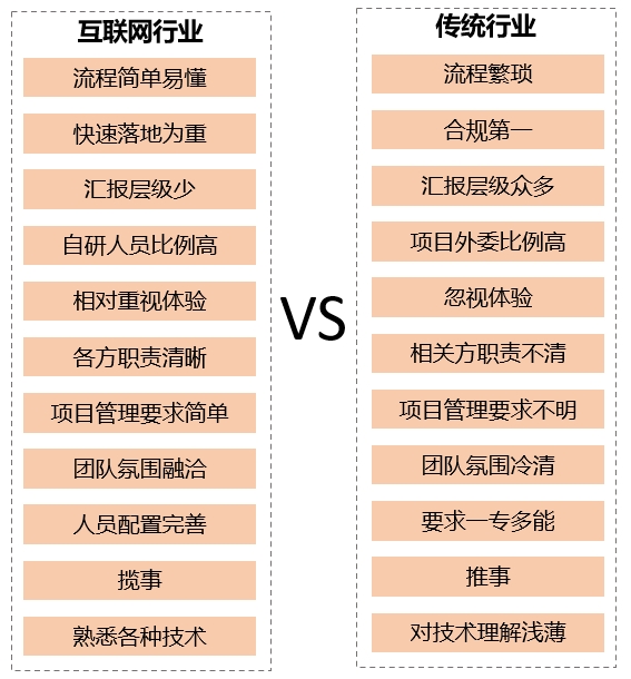 产品经理的工作核心：解决业务痛点