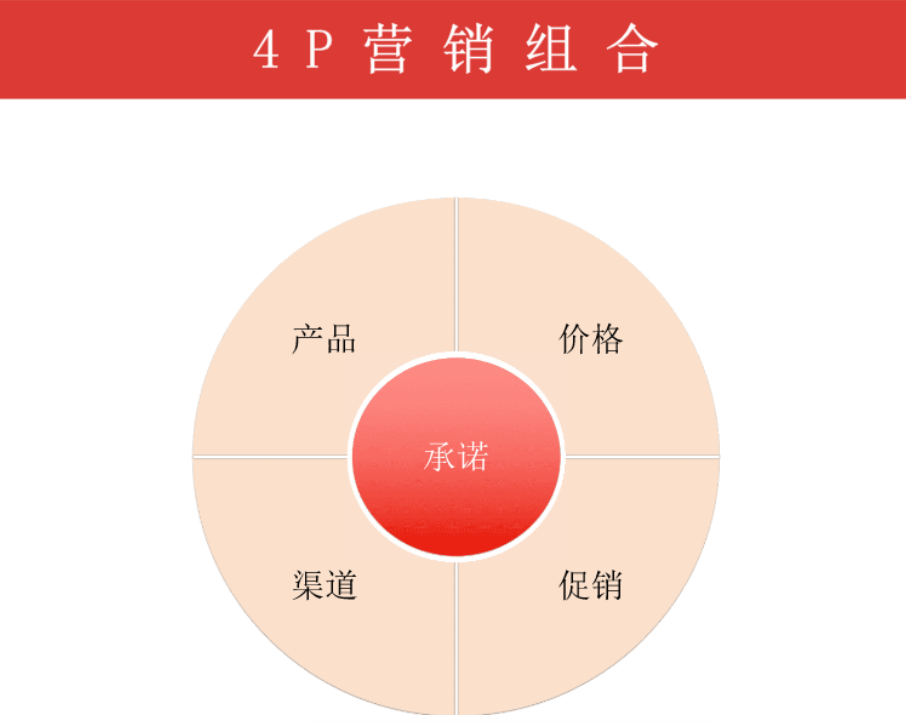 百万级工具型产品如何增长？