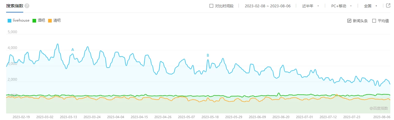 从三种角色分析LiveHouse—LiveHouse用户画像及需求分析