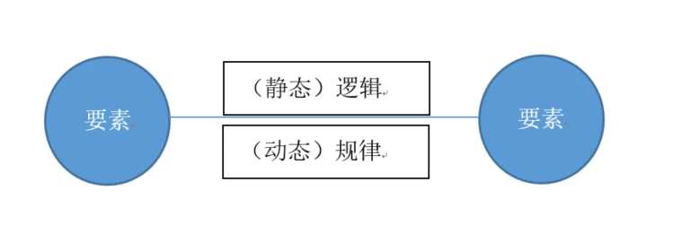 互联网产品经理的本质是什么？