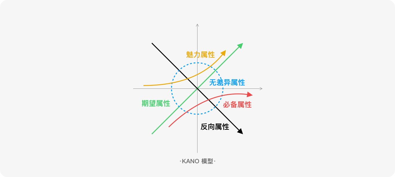 标签规范设计方法探索