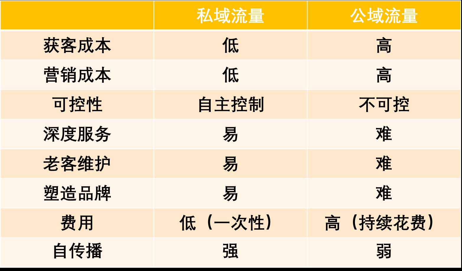 人人都在说的私域，到底是个啥？