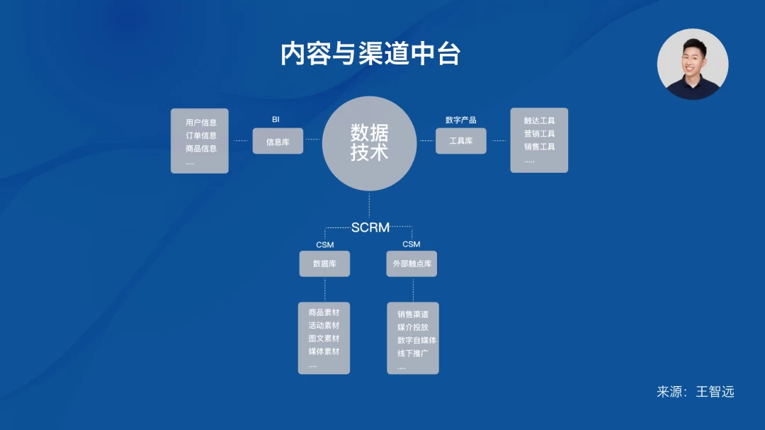 公司还需要品牌总监吗？