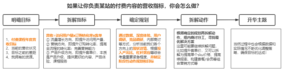 教你求职面试万能回答问题公式