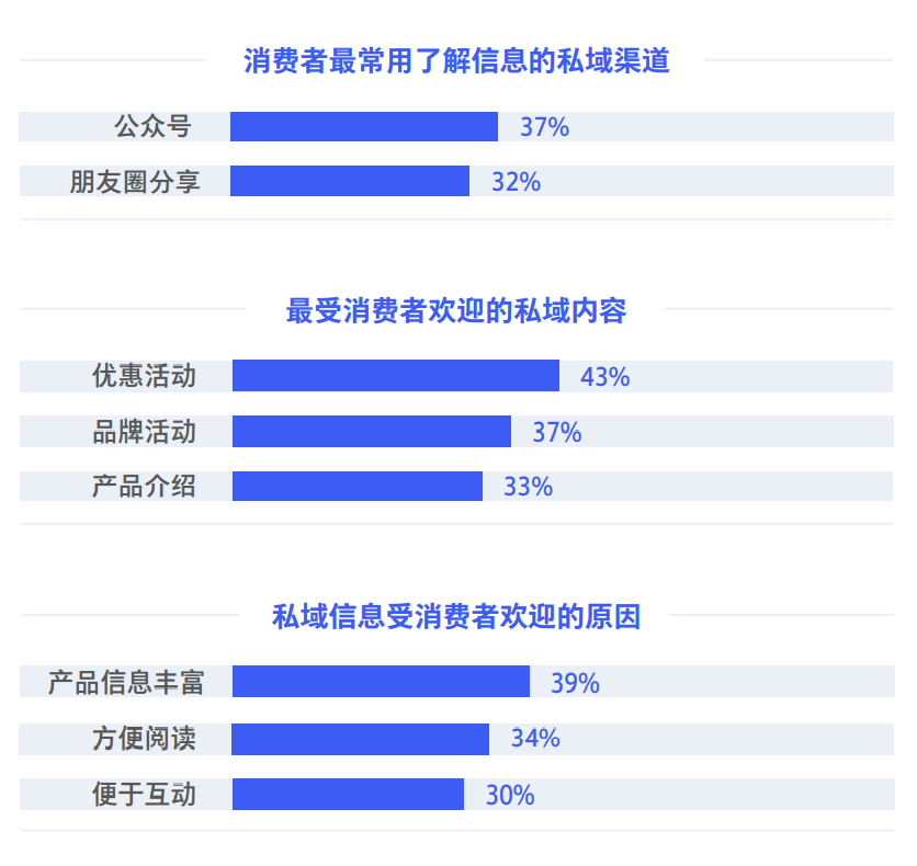 人人都在说的私域，到底是个啥？