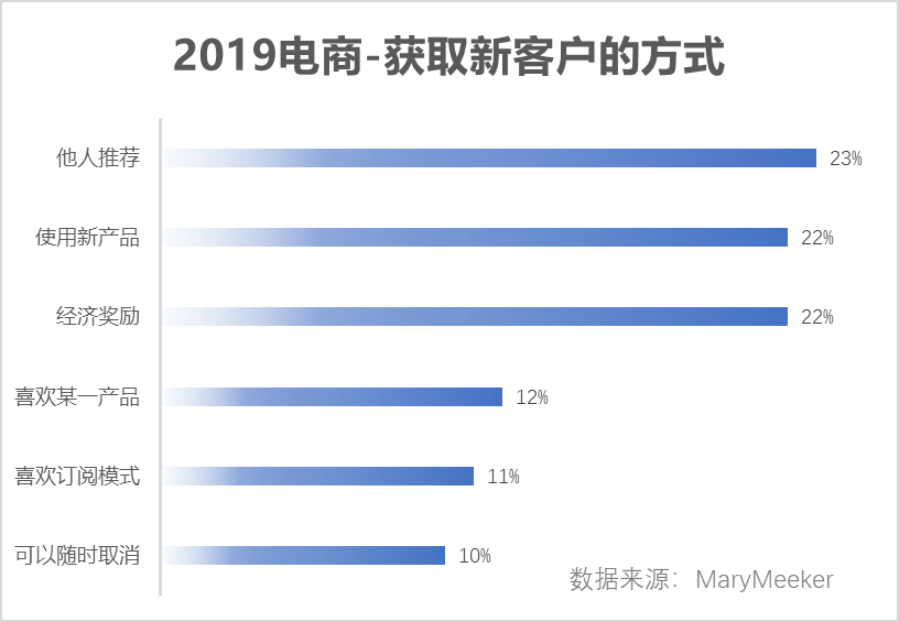 人人都在说的私域，到底是个啥？