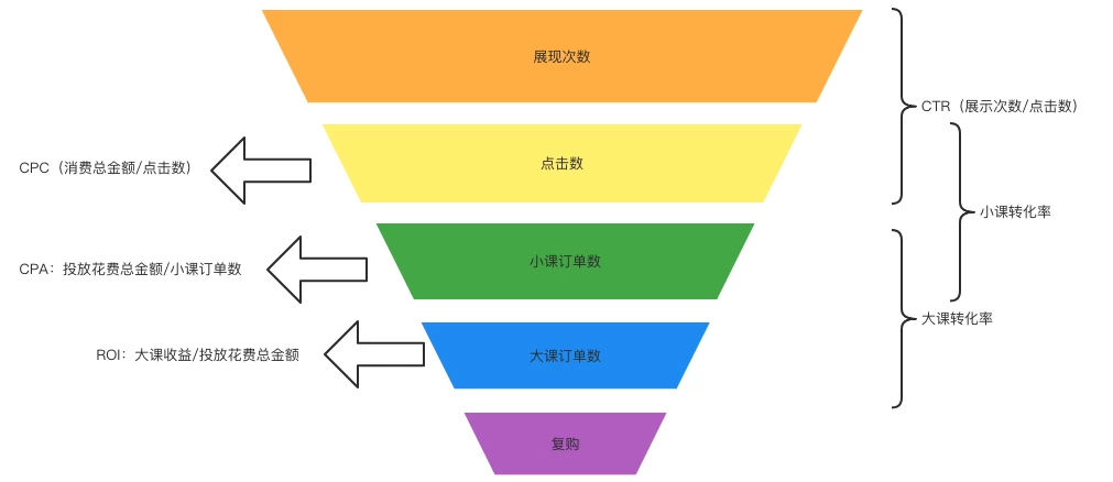 抖音训练营项目实战（运营篇）