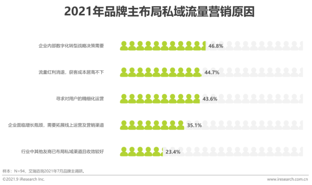 万变不离其宗，私域其实是一场商业本质的回归