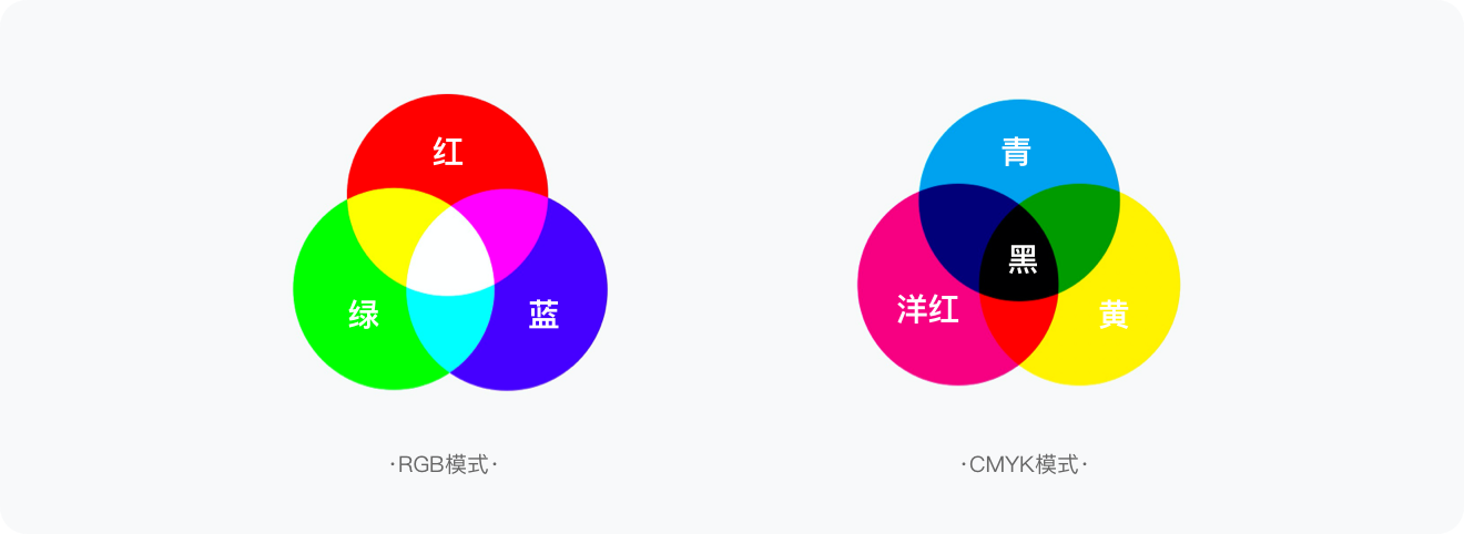 标签规范设计方法探索