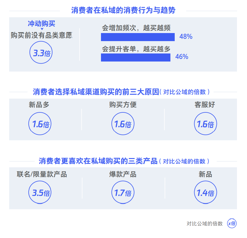 人人都在说的私域，到底是个啥？