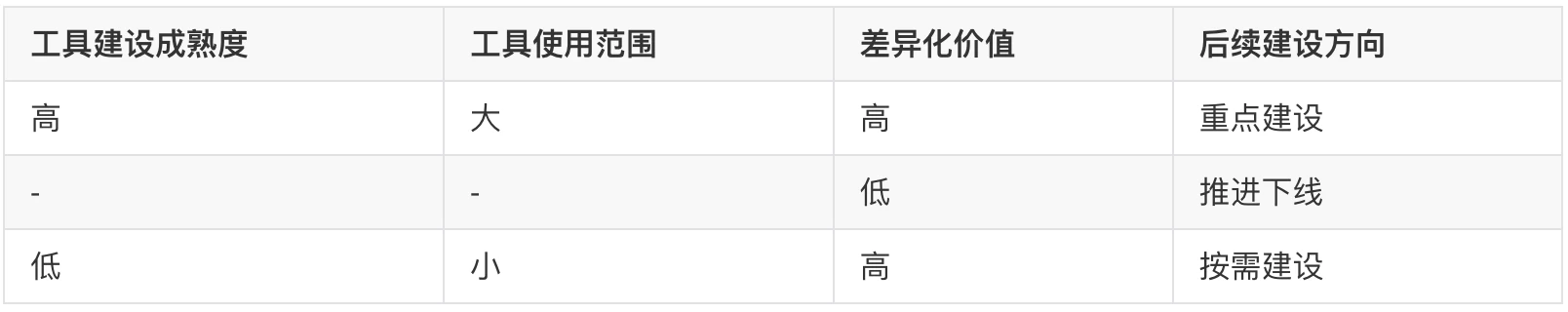 10人产品团队管理实践及感悟