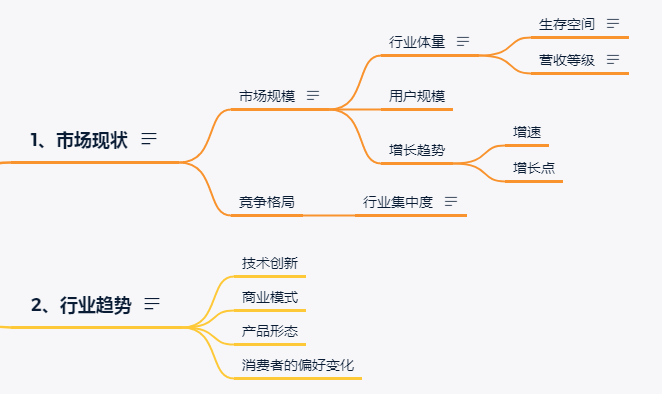 汽车新零售：市场现状及行业趋势（1）