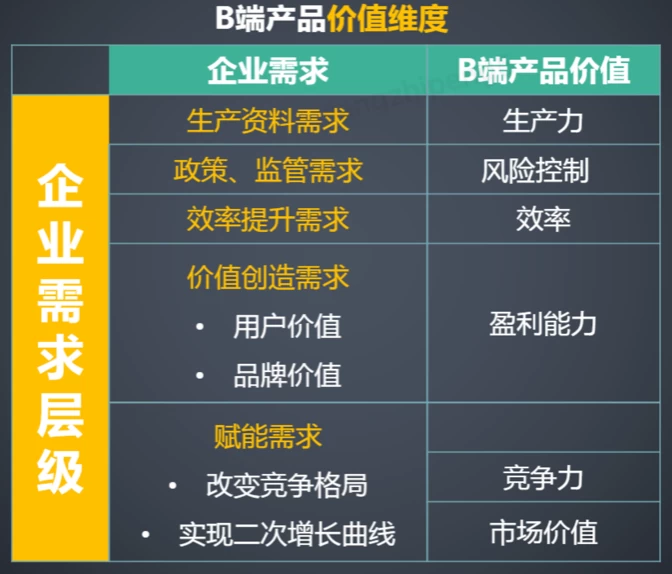 10人产品团队管理实践及感悟