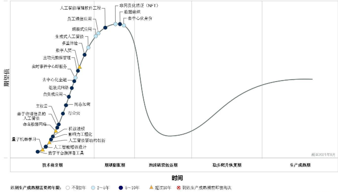 如何在私域中捕获属于你自己的价值点？