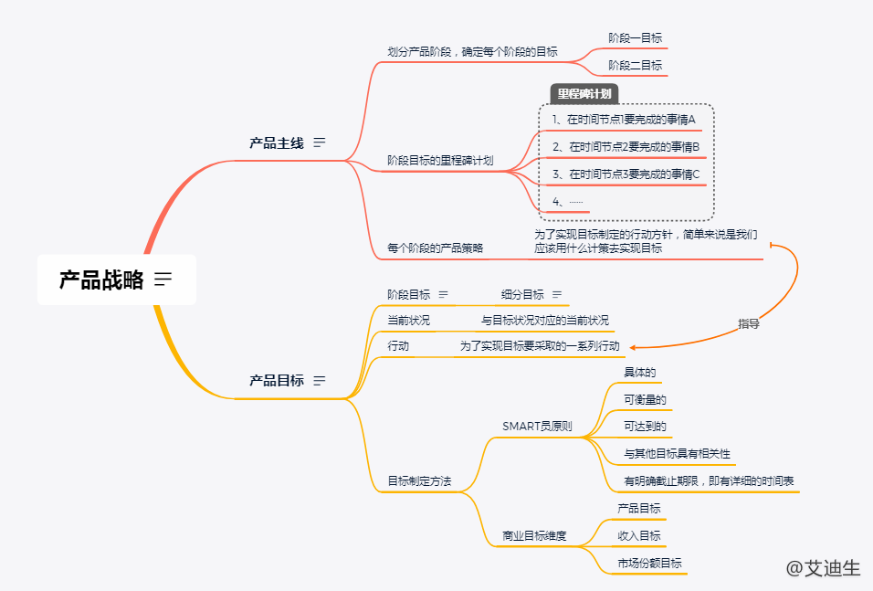 产品通识：全面理解产品规划