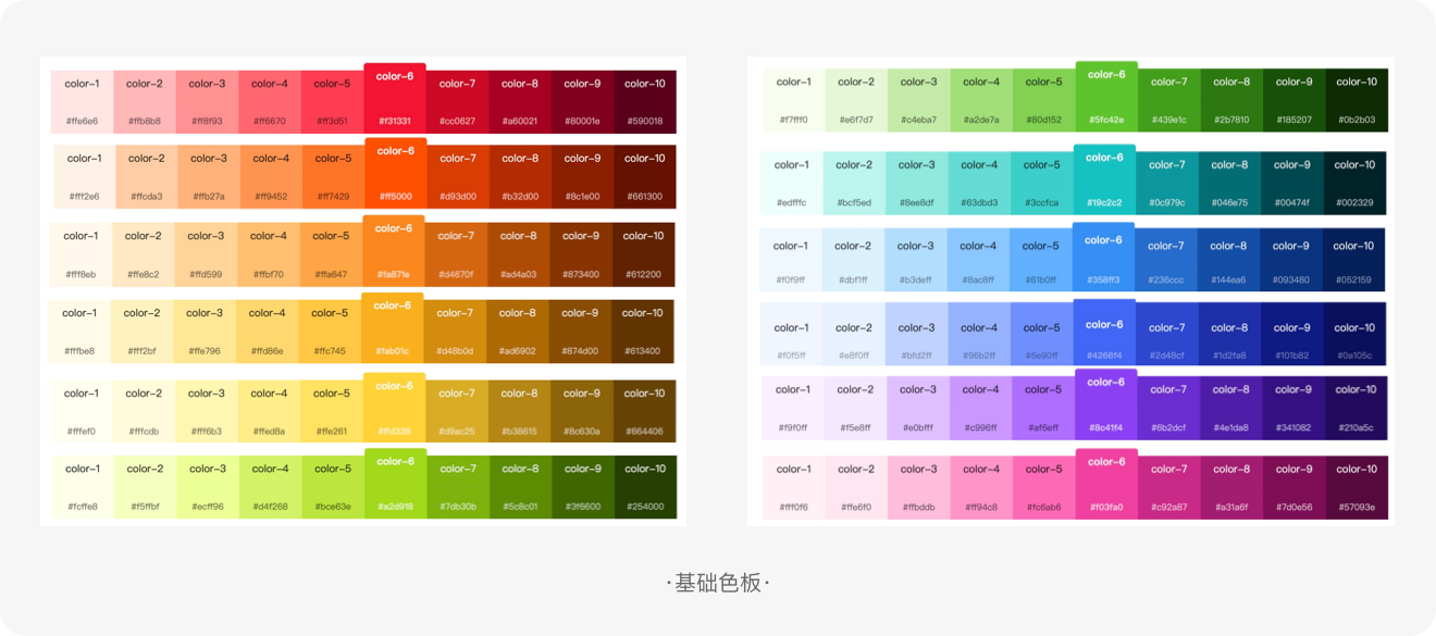 标签规范设计方法探索