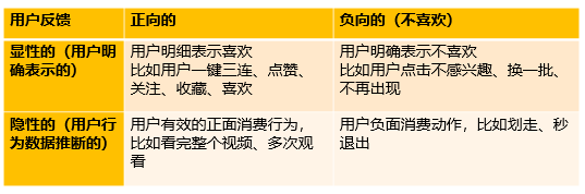 教你求职面试万能回答问题公式