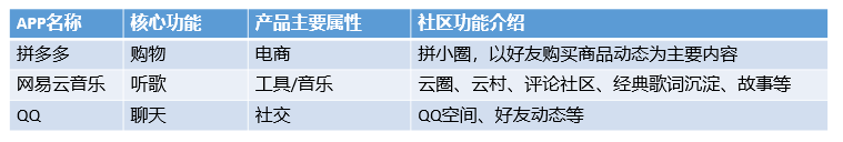 从B站和小红书看，如何从0到1做社区产品？