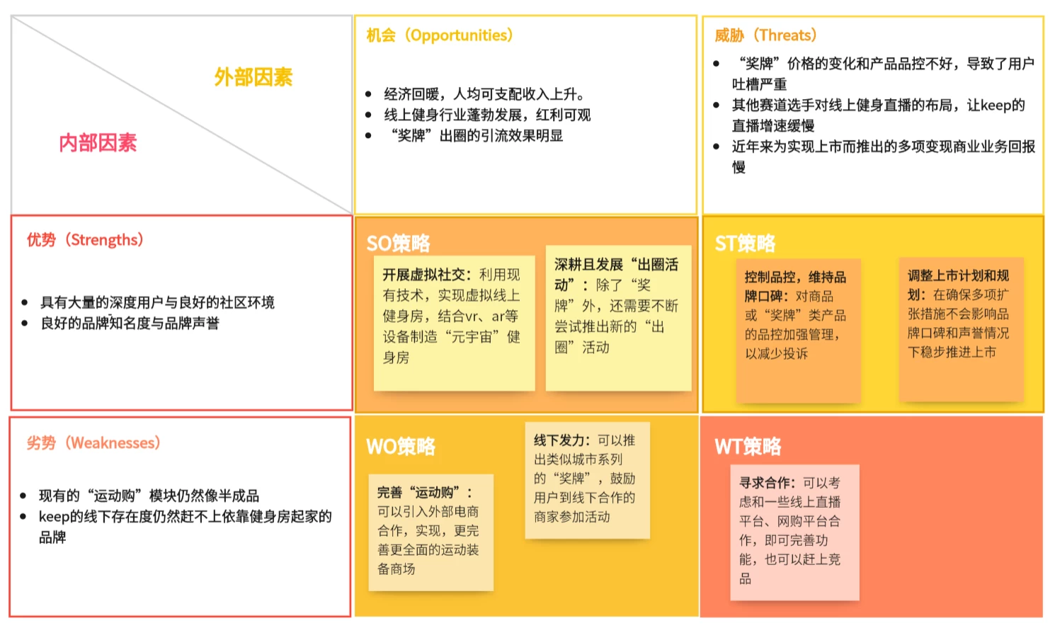 从多方面看，大学生需要怎样的线上健身产品？