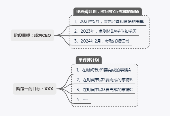 产品通识：全面理解产品规划