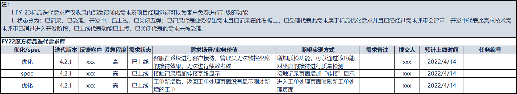 浅谈SaaS产品需求管理模型