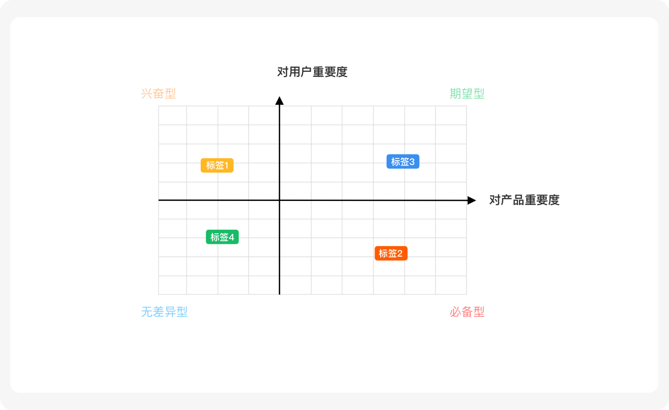 标签规范设计方法探索