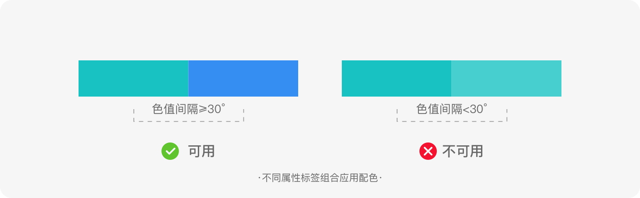 标签规范设计方法探索