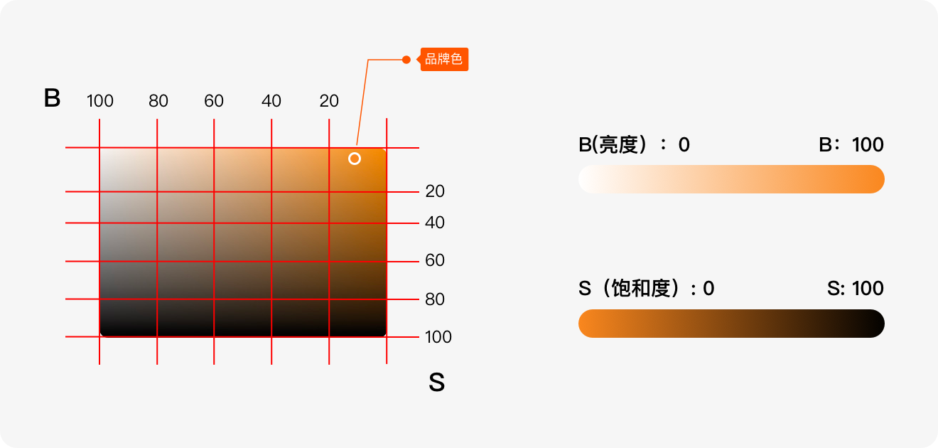 标签规范设计方法探索