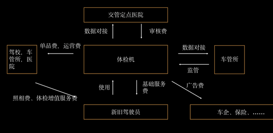 在小公司，产品规划怎么做？