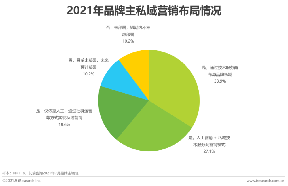 万变不离其宗，私域其实是一场商业本质的回归