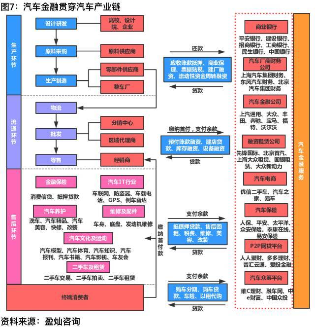 汽车新零售：产业链条与行业生态（2）