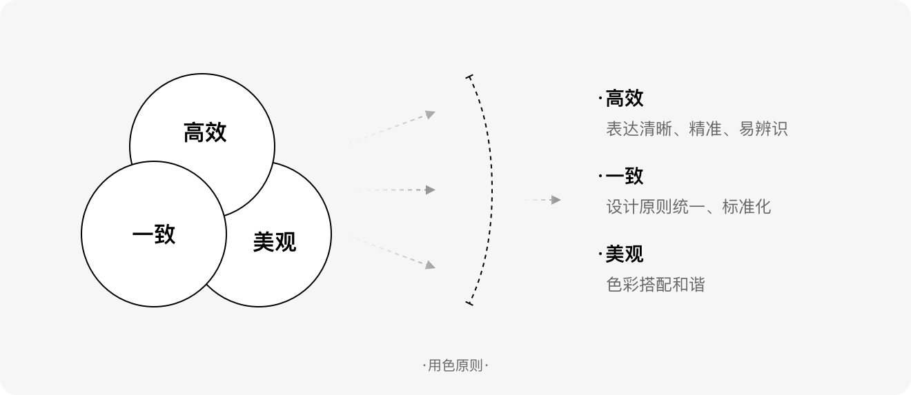 标签规范设计方法探索