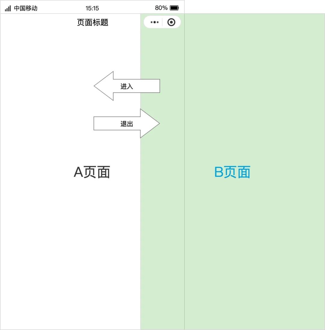 小程序规范怎么设计？干货整理看这里