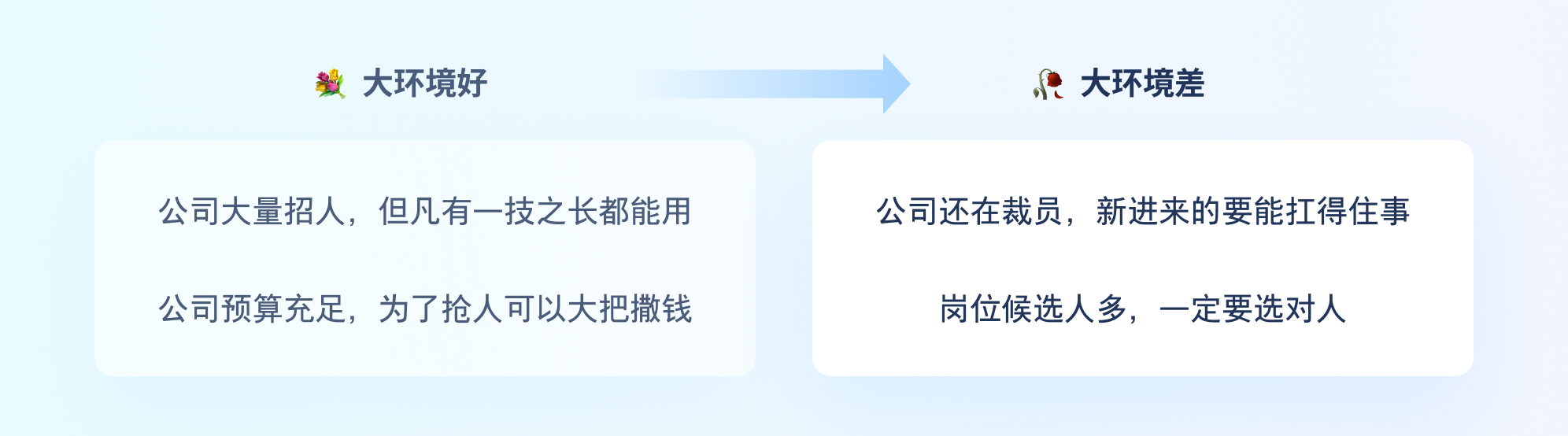 竞争对手都在看的「2024面试宝典」，面试看这一篇就够了！