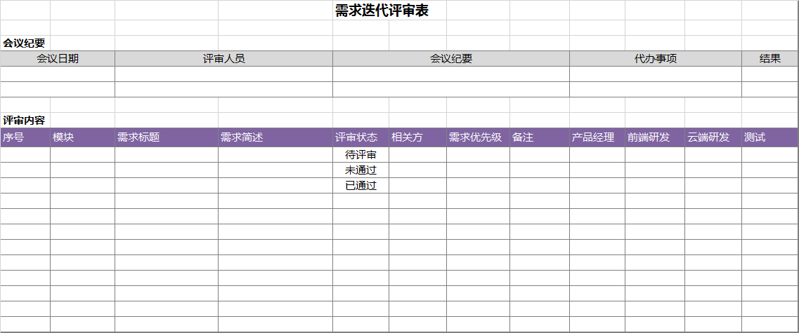 产品PRD自查清单以及需求评审