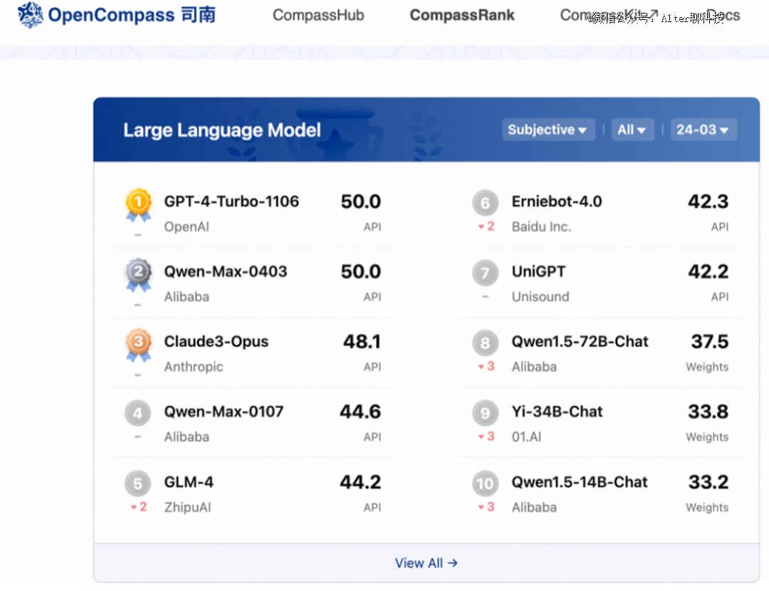 历时400多天，国产大模型全面赶超GPT-4？