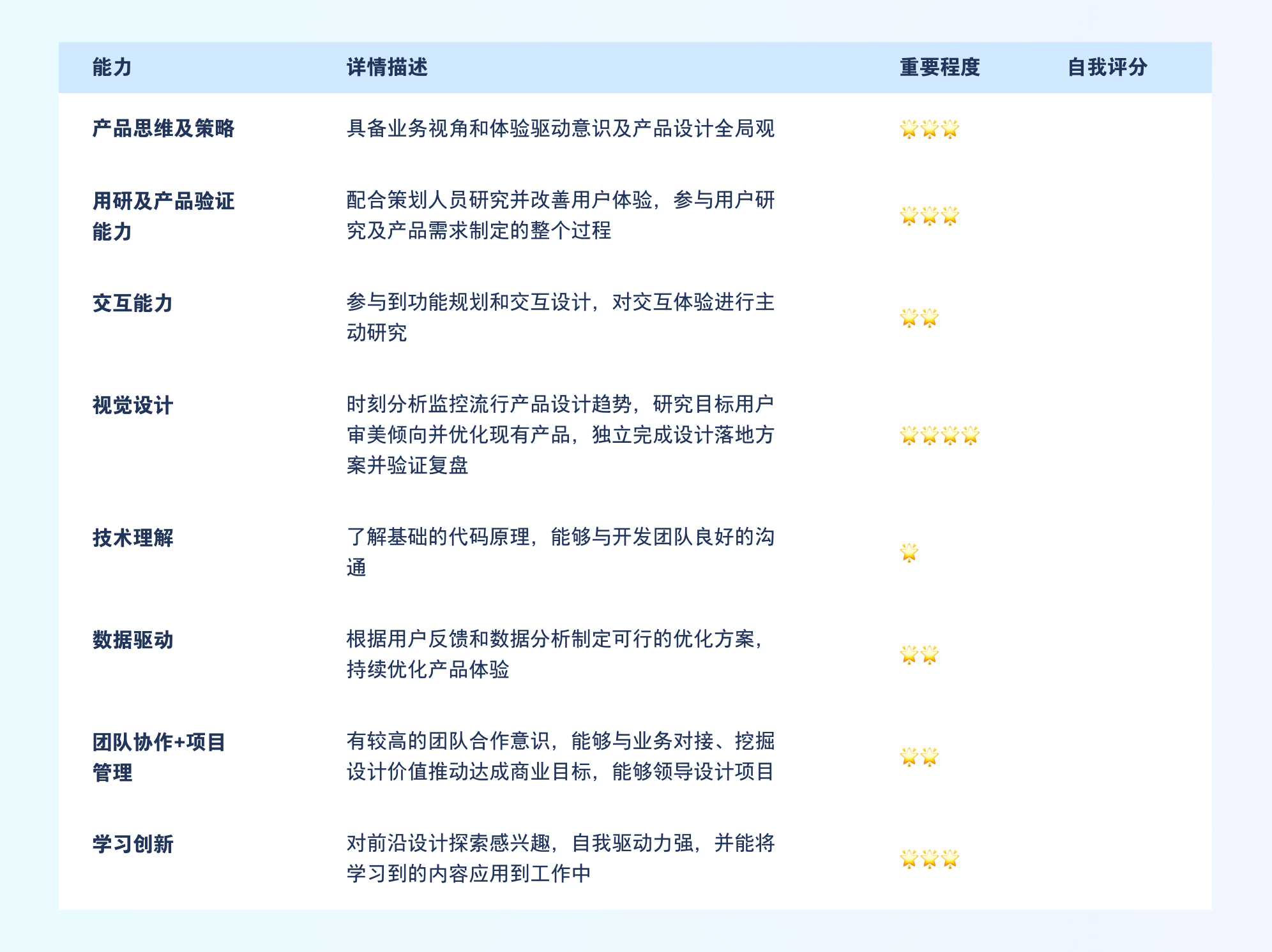 竞争对手都在看的「2024面试宝典」，面试看这一篇就够了！